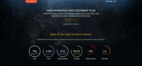 databuff|dotabuff player search.